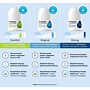 Perspirex STRONG Antyperspirant roll-on 