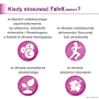 Falvit Estro+, Preparat łagodzący objawy menopauzy, Tabletki