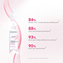 Bioderma Sensibio Defensive serum