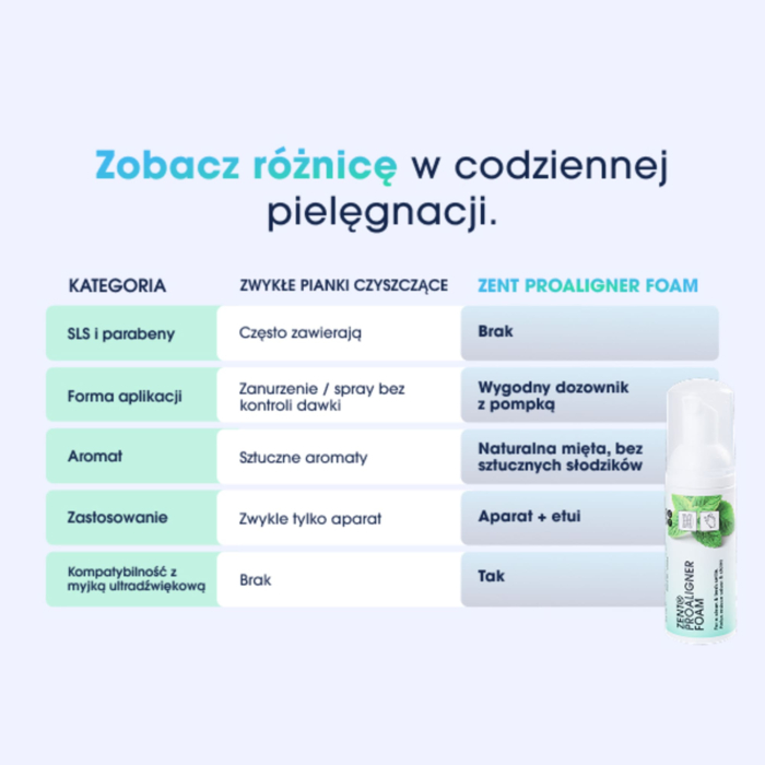 ZENT Pianka do czyszczenia nakładek i protez z aktywnym tlenem, miętowa 50 ml