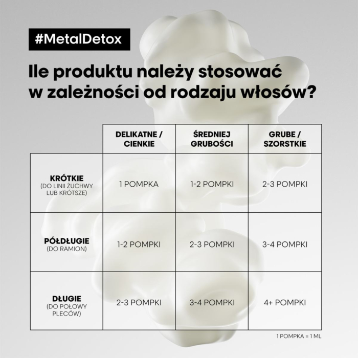 L’Oréal Professionnel Paris krem ochronny Metal Detox 