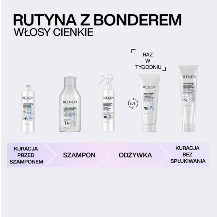 Redken Acidic Bonding Concentrate Szampon do włosów 