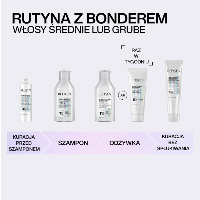 Redken Acidic Bonding Concentrate Szampon do włosów 