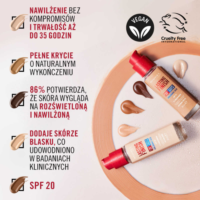 Rimmel Lasting Finish 35H Podkład 201 30ml