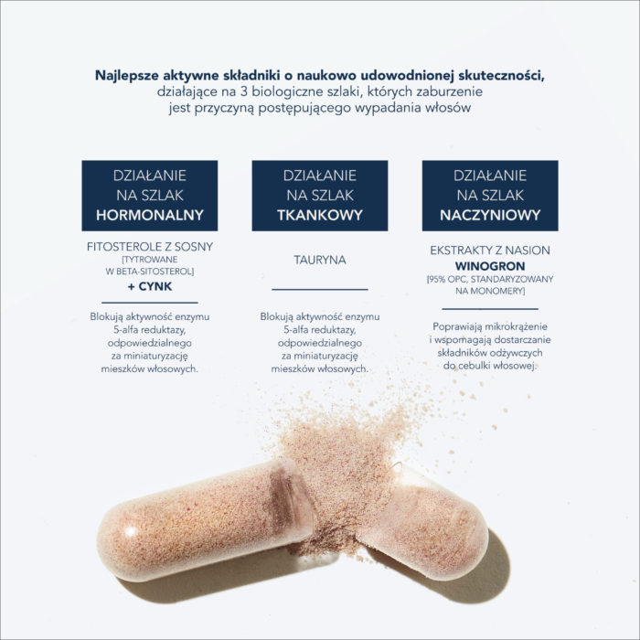 Phyto Phytocyane Suplement diety przeciw wypadaniu włosów Kapsułki