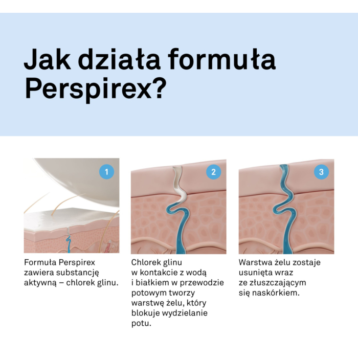 Perspirex Men Maximum, wysoce skuteczny antyperspirant, roll-on