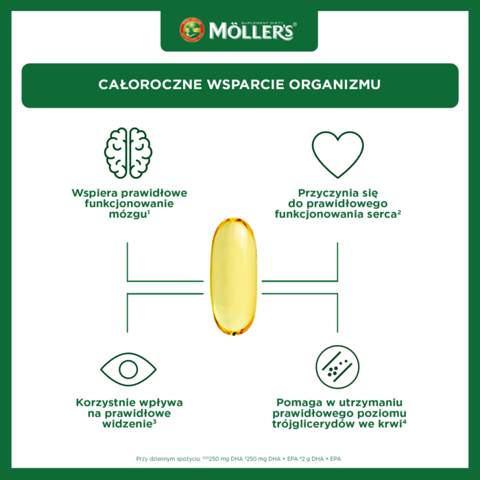 Mollers Omega-3 2000 mg, kapsułki 60 szt.