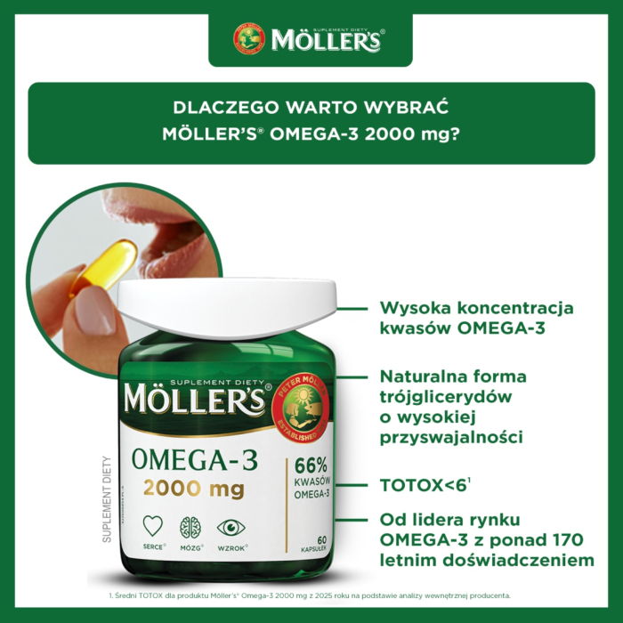 Mollers Omega-3 2000 mg, kapsułki 60 szt.