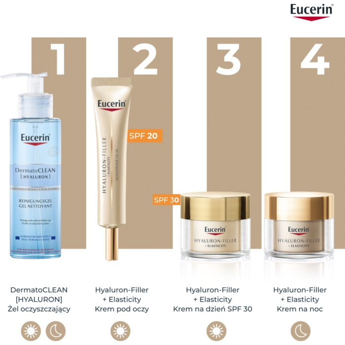 Eucerin Hyaluron Filler + Elasticity krem pod oczy SPF20