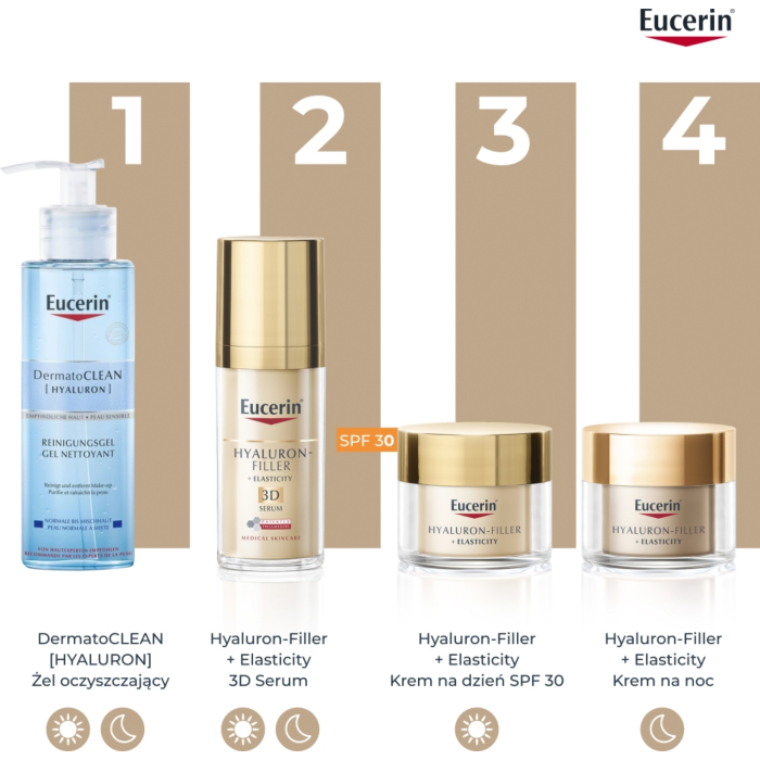 Eucerin Hyaluron Filler + Elasticity Serum 3D