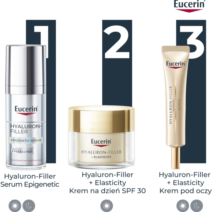 Eucerin Hyaluron Filler Serum Epigenetic z Epicelline