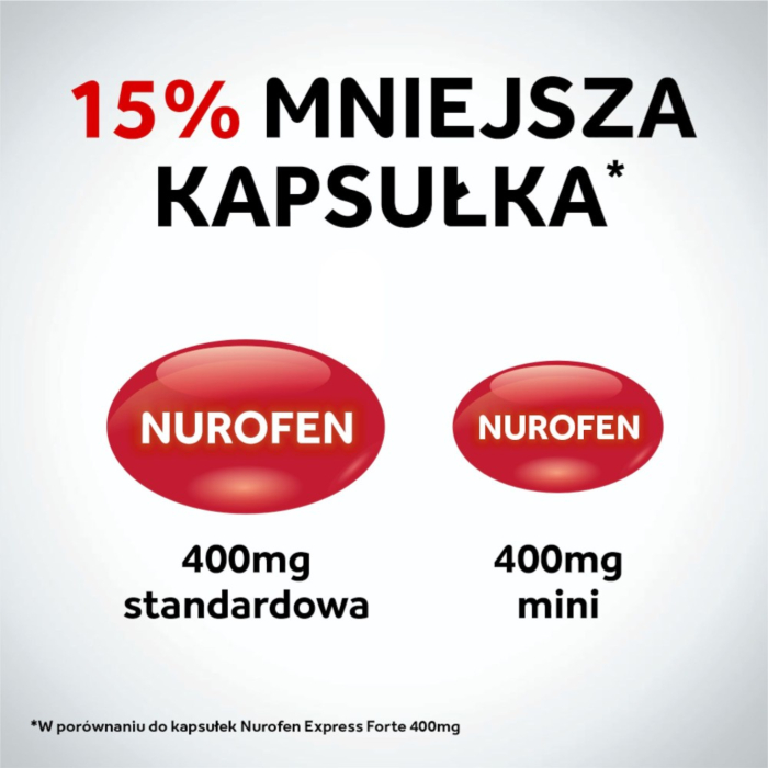 Nurofen Express Forte Mini 400 mg, kapsułki 20 szt.