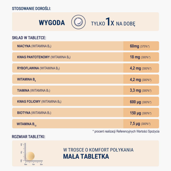 Naturell Witamina B Complex Forte 120 tabletek