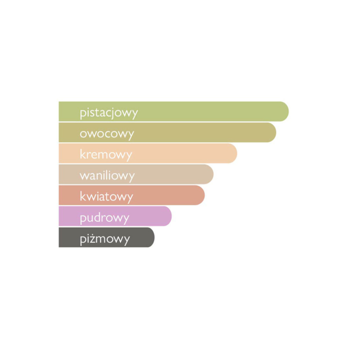 Gulf Orchid Creamy Pistachio Woda perfumowana dla kobiet