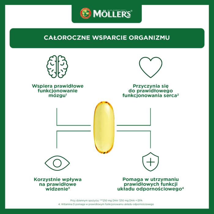 Mollers Forte z Tranem, Preparat zawierający kwasy omega-3 oraz witaminy E i D, Kapsułki