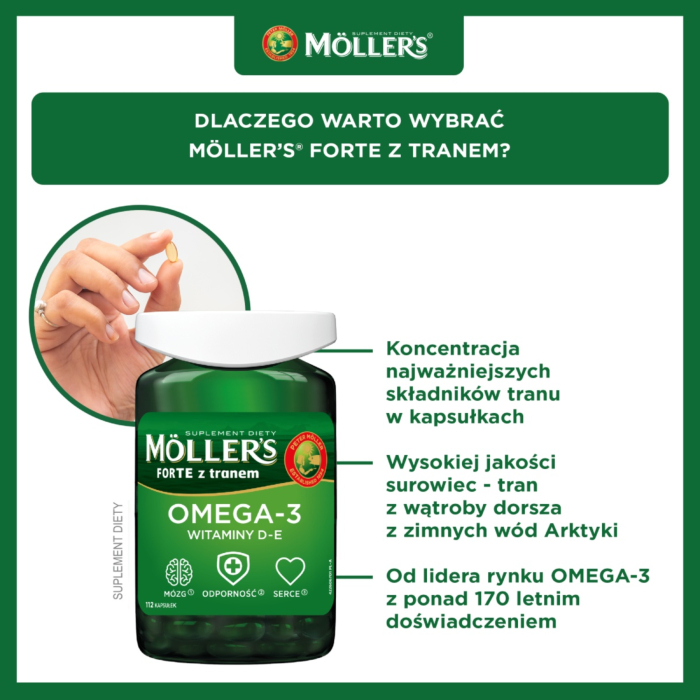 Mollers Forte z Tranem, Preparat zawierający kwasy omega-3 oraz witaminy E i D, Kapsułki