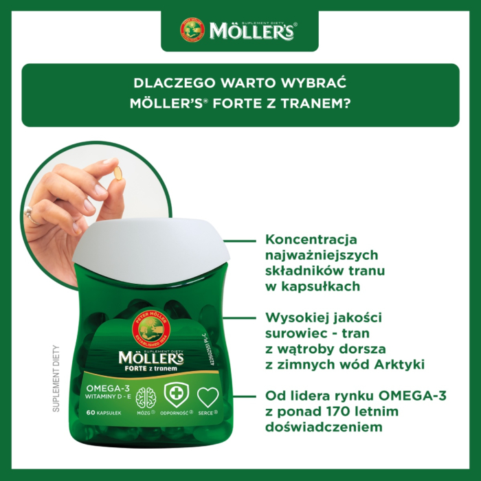 Mollers Forte z Tranem, Preparat zawierający kwasy omega-3 oraz witaminy E i D, Kapsułki