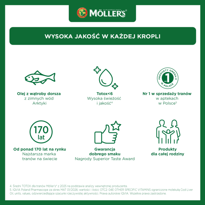 Mollers Tran Norweski Smak naturalny Płyn