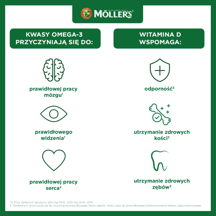 Mollers Tran Norweski Smak cytrynowy Płyn