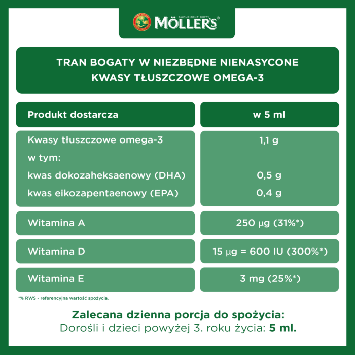 Mollers Tran Norweski Smak cytrynowy Płyn