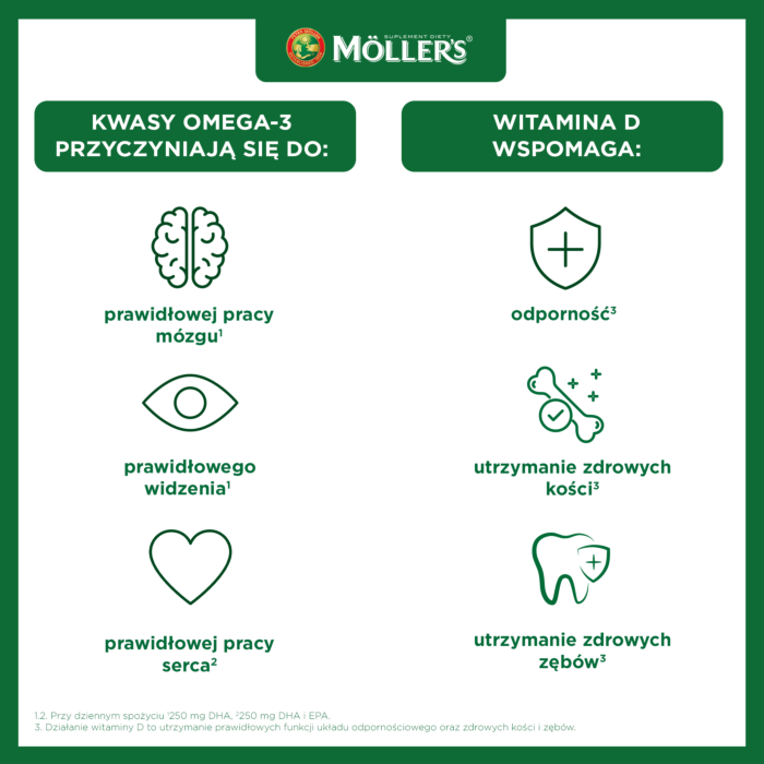 Mollers Tran Norweski Smak owocowy Płyn