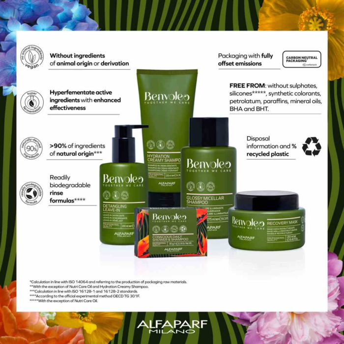 Alfaparf Milano Benvoleo Nutri Care Oil 