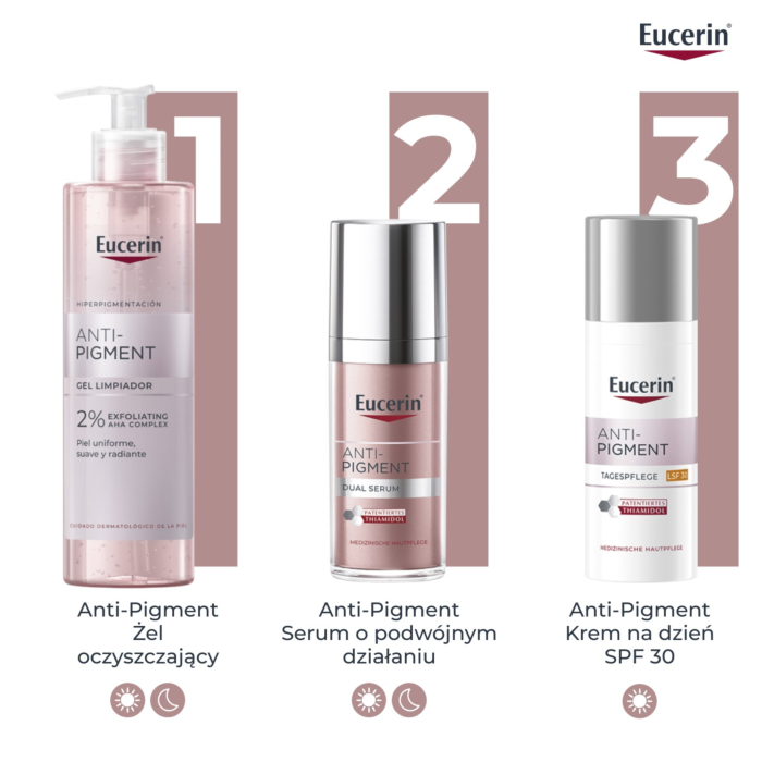 Eucerin Anti-Pigment Żel oczyszczający do twarzy z 2% złuszczającymi kwasami AHA