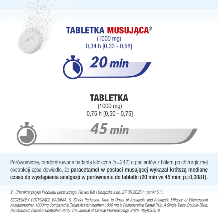Fervex Ból i Gorączka 500 mg Tabletki, 16 szt.