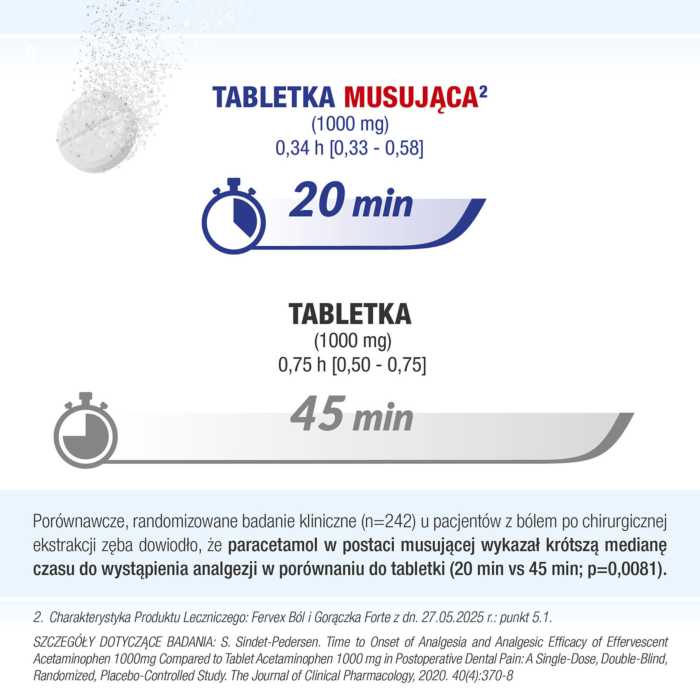 Fervex Ból i Gorączka Forte 1000 mg, tabletki 8 szt.