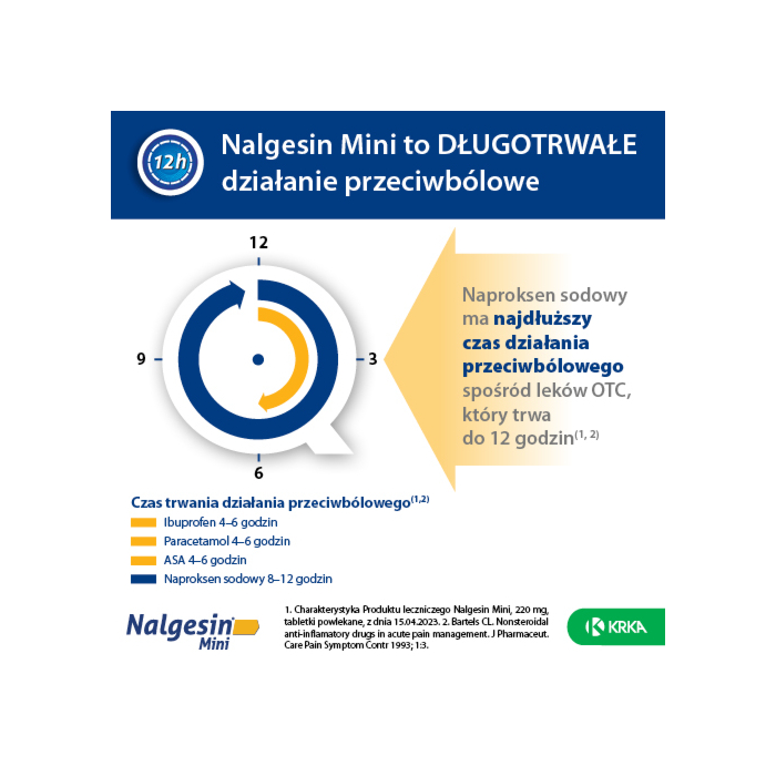 Nalgesin Mini 220 mg 20 tabl.powl