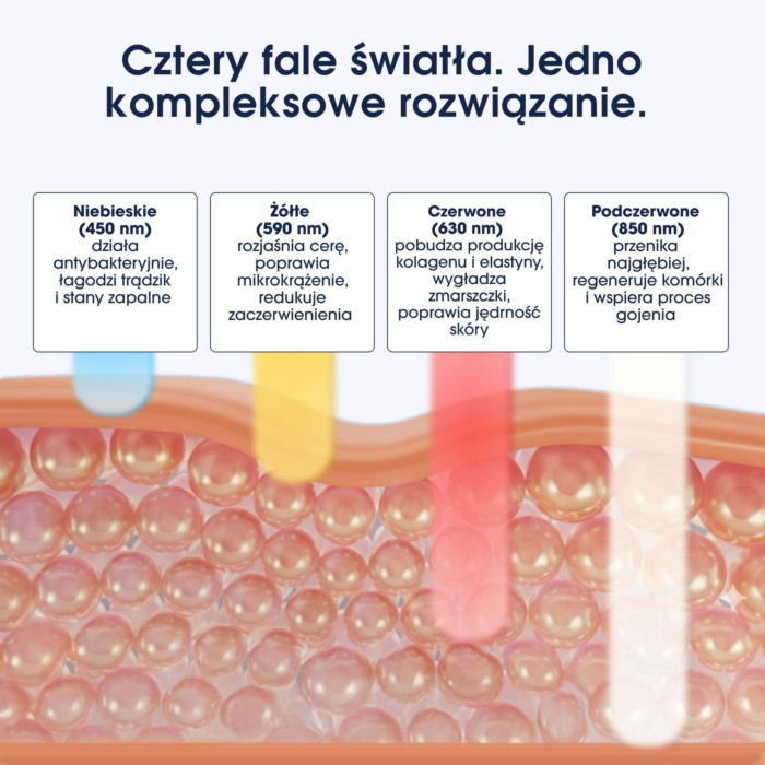 ZENT DermaLight Maska LED do terapii światłem 3w1