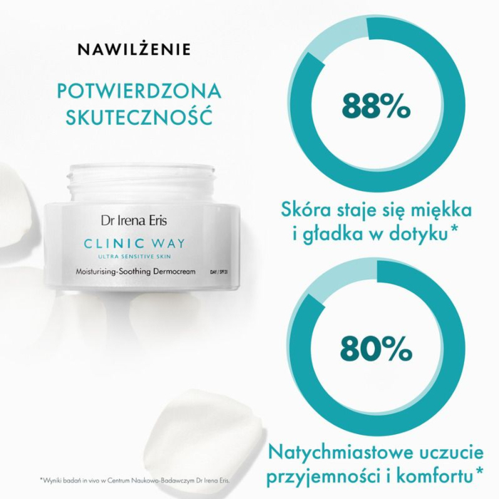 Dr Irena Eris Clinic Way Nawilżająco-Łagodzący krem na dzień SPF 20