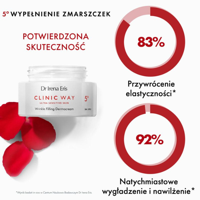 Dr Irena Eris Clinic Way 5° Dermokrem do twarzy i pod oczy SPF 20 na dzień