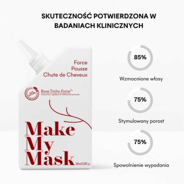 Make My Mask Trycho-Siła Błoto przeciw wypadniu i na porost włosów