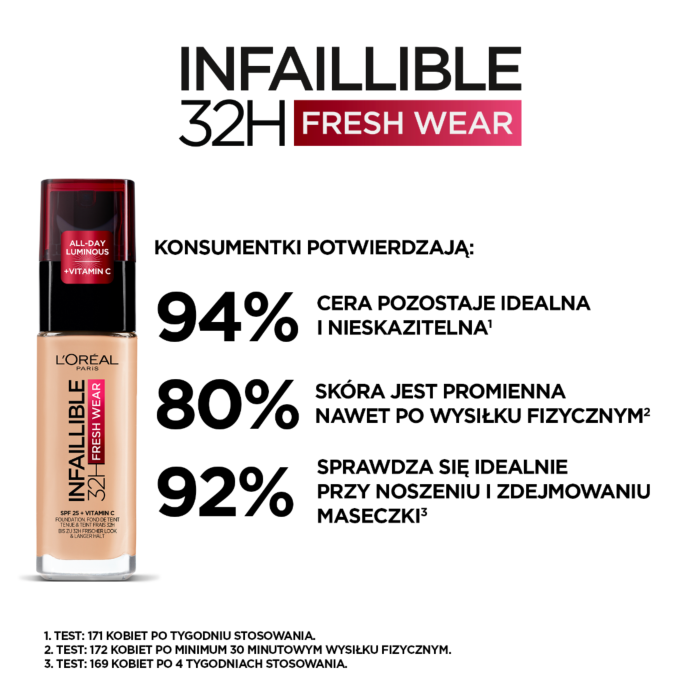 L'Oréal Paris Infaillible 32H Fresh Wear Podkład 125